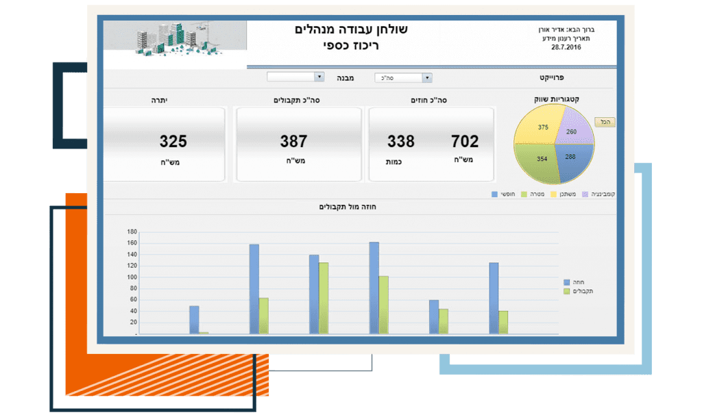 משכנת